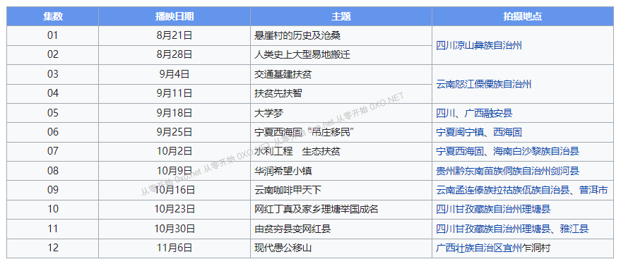 无穷之路 1080p 全12集 BT下载 無窮之路 No Poverty Land (2021) 国粤双语中字 - 第4张图片 | 細水長流 无穷之路 1080p 全12集 BT下载 無窮之路 No Poverty Land (2021) 国粤双语中字 - 第4张图片