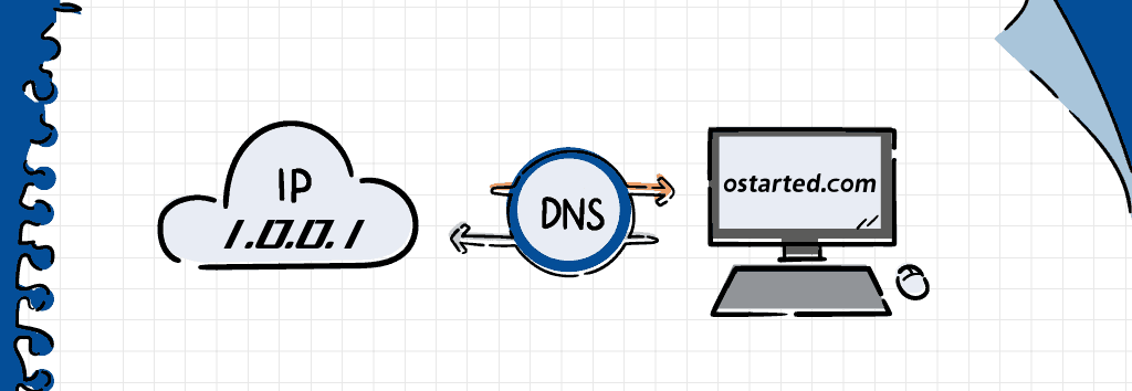浏览器配置 DNS over HTTPS 阻止 DNS 污染 解决 DNS 劫持问题 - 第1张图片 | 細水長流 浏览器配置 DNS over HTTPS 阻止 DNS 污染 解决 DNS 劫持问题 - 第1张图片