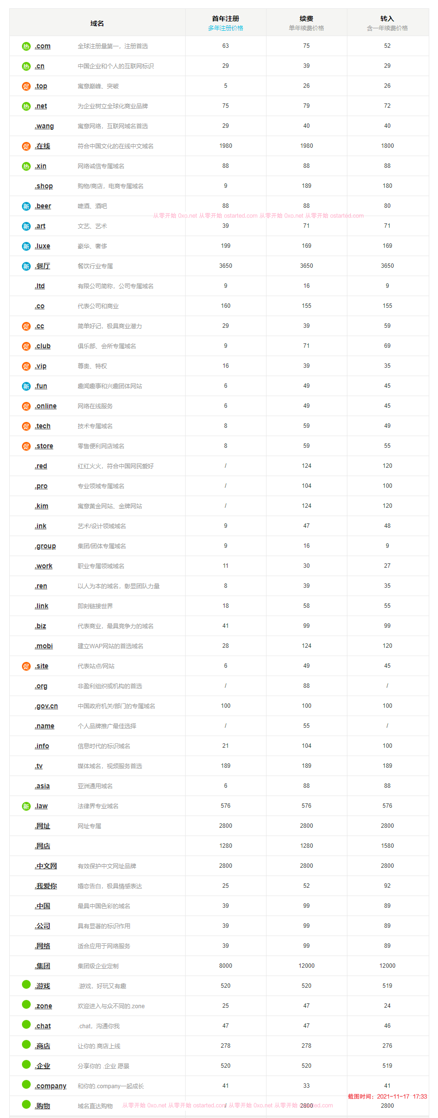 2021.11.19更新-阿里云域名优惠口令 域名注册续费信息汇总 - 第4张图片 | 細水長流 2021.11.19更新-阿里云域名优惠口令 域名注册续费信息汇总 - 第4张图片