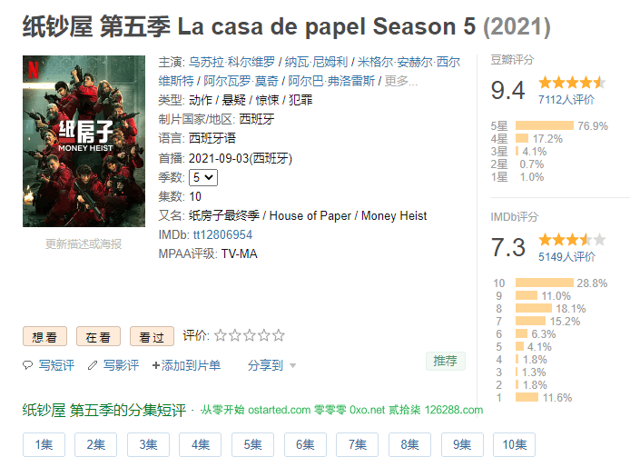 纸钞屋 Money Heist BT下载 第五季 1080p 全10集 La casa de papel S05 (2021) 西语官方中字 - 第2张图片 | 細水長流 纸钞屋 Money Heist BT下载 第五季 1080p 全10集 La casa de papel S05 (2021) 西语官方中字 - 第2张图片