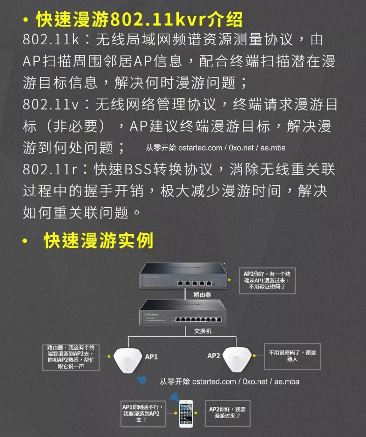 支持 kvr 协议(802.11r/k/v)快速漫游 802.11kvr 无缝漫游无线路由器 查询列表 - 第3张图片 | 細水長流 支持 kvr 协议(802.11r/k/v)快速漫游 802.11kvr 无缝漫游无线路由器 查询列表 - 第3张图片