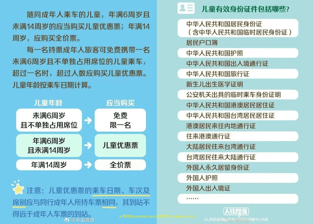 2023年儿童乘坐火车必须携带有效身份证件 - 第2张图片 | 細水長流 2023年儿童乘坐火车必须携带有效身份证件 - 第2张图片