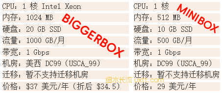 搬瓦工Bigger Box限量版套餐$37/年、邀请码分享 - 第2张图片